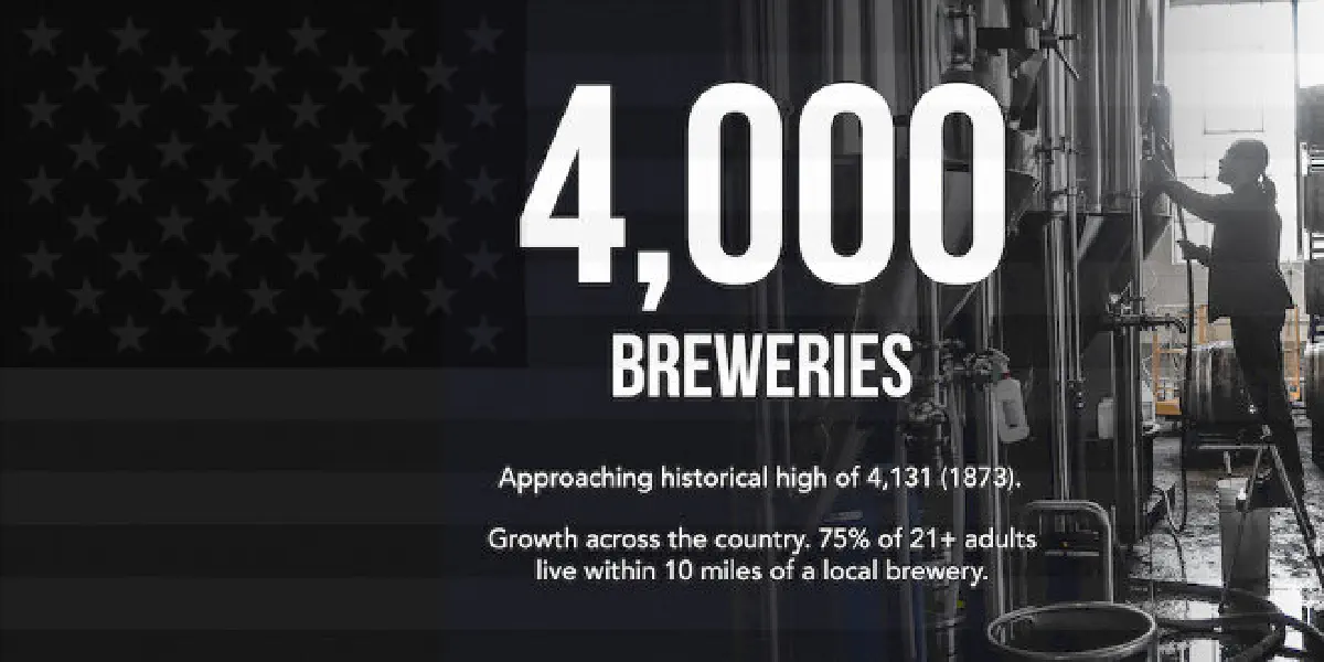 Os Estados Unidos já têm mais de 4000 cervejarias