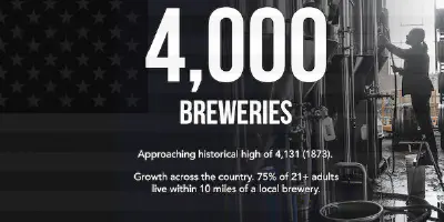 4000-cervejarias-EUA.jpg