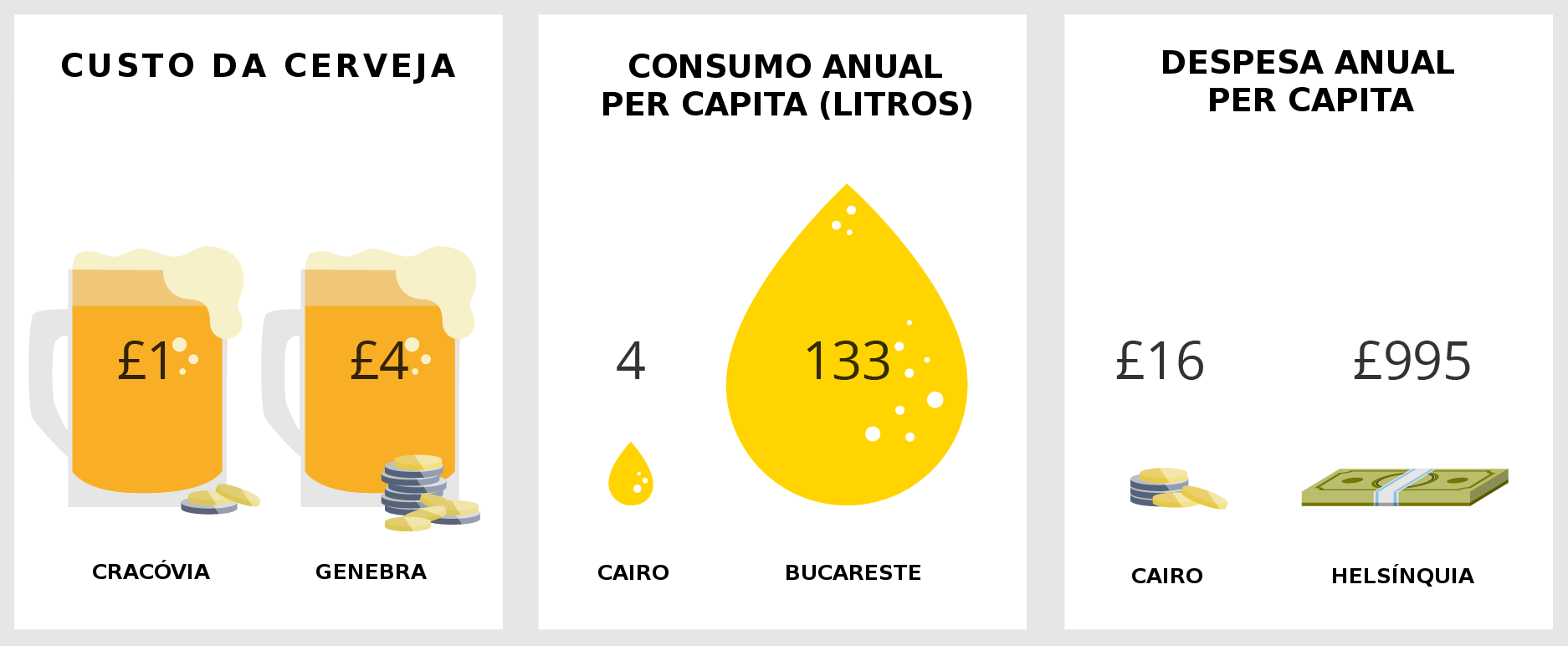 GoEurope Beer Price Index 2015 - Imagem 1