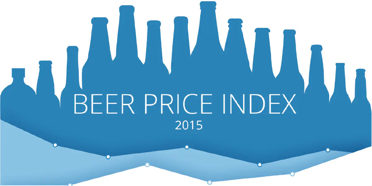 Índice GoEuro 2015 do preço da cerveja no mundo