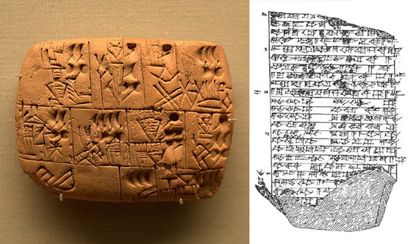 documento sumério e Hino a Ninkasi