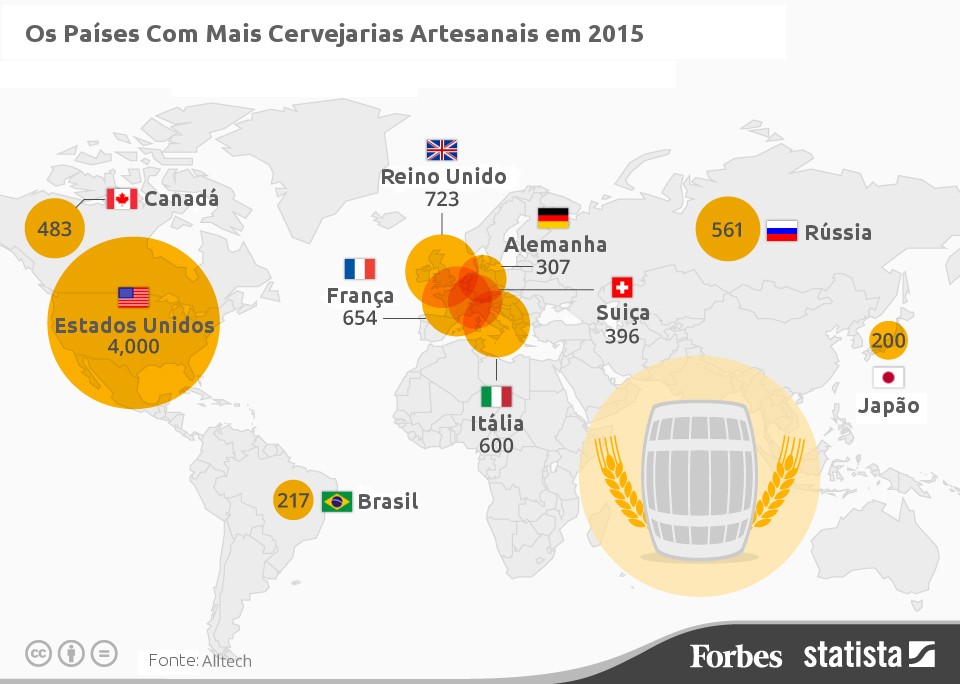 Forbes: cervejarias artesanais por pais