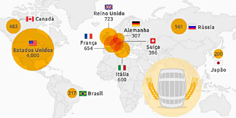 Top dos países com mais cervejarias artesanais